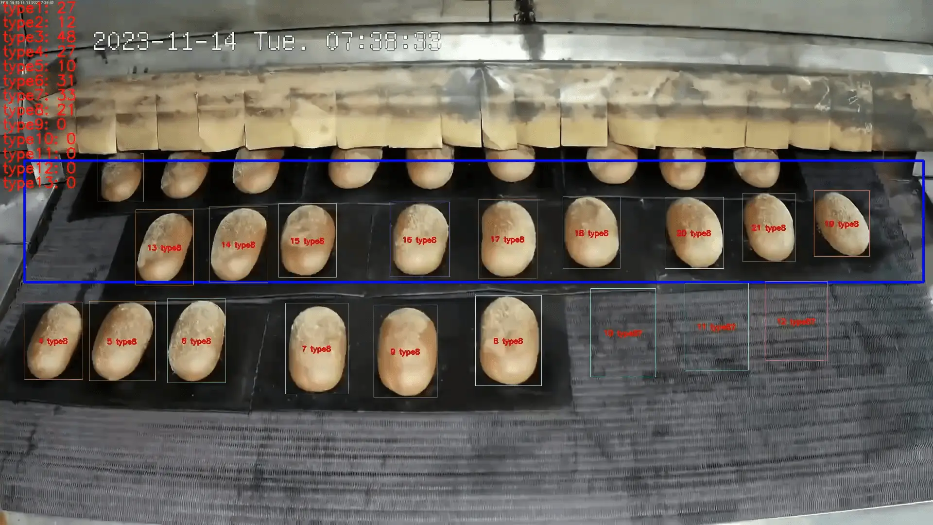 Bread counting and recognition on a conveyor with video camera Video camera with computer vision detects and counts bread products on a conveyor belt for automated recognition and production control