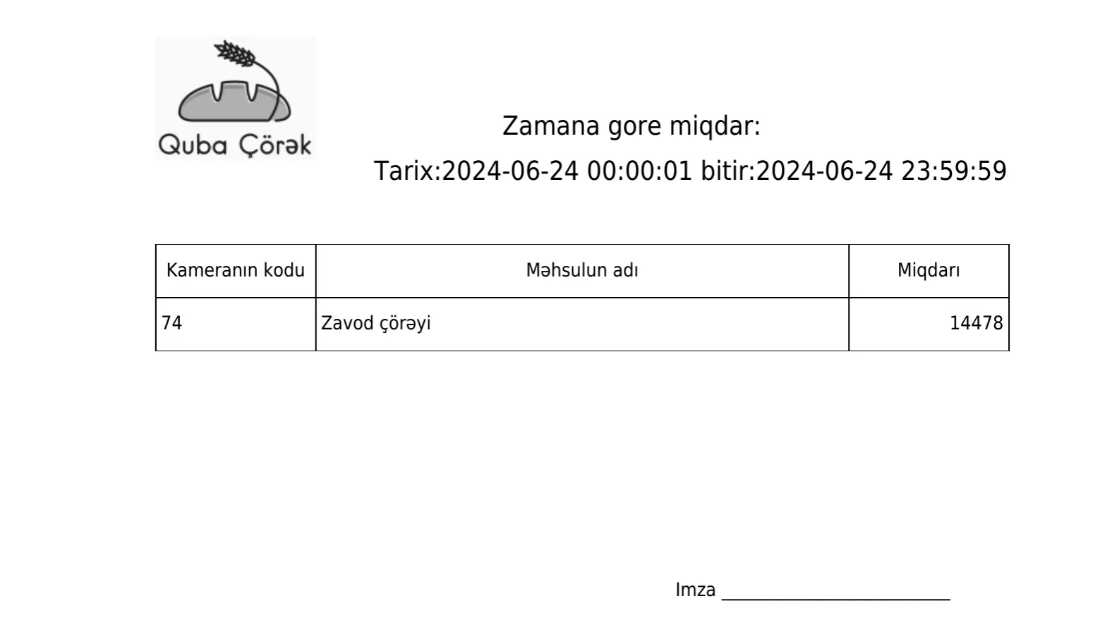 Automated daily production report generated by CamContador